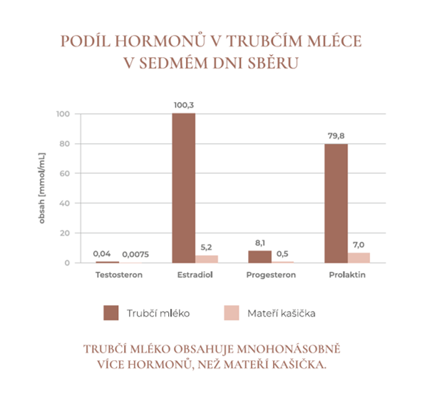 1728126032trubčí mléko